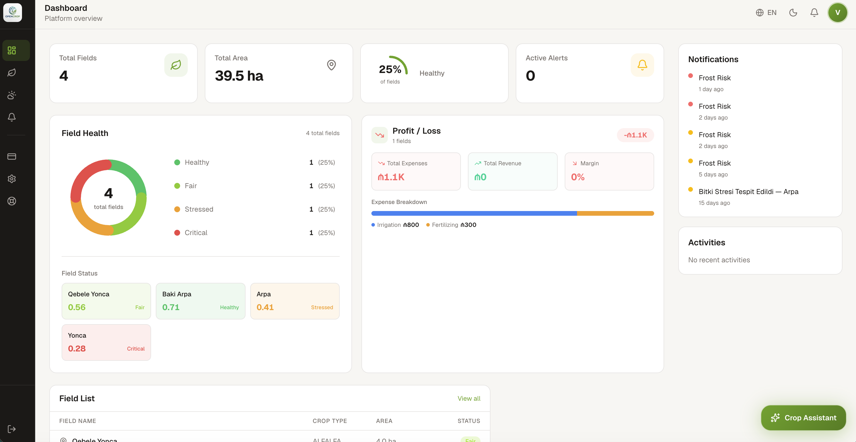 Dashboard